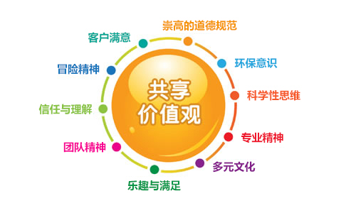 低學(xué)歷的你如何在職場(chǎng)中證明自己的價(jià)值？