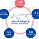 市場(chǎng)營(yíng)銷(xiāo)與客戶(hù)服務(wù)專(zhuān)業(yè)