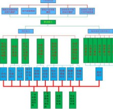電氣自動化技術專業(yè)