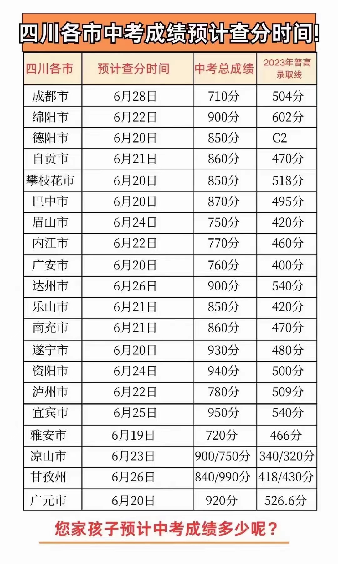 2024中考分?jǐn)?shù)線參考2023