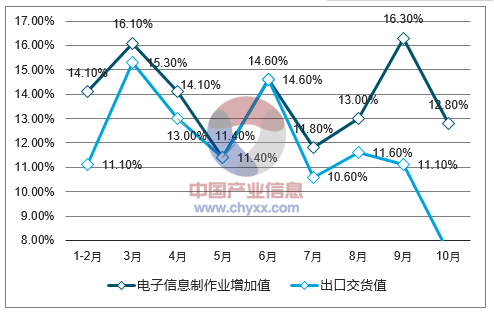 計(jì)算機(jī)前景