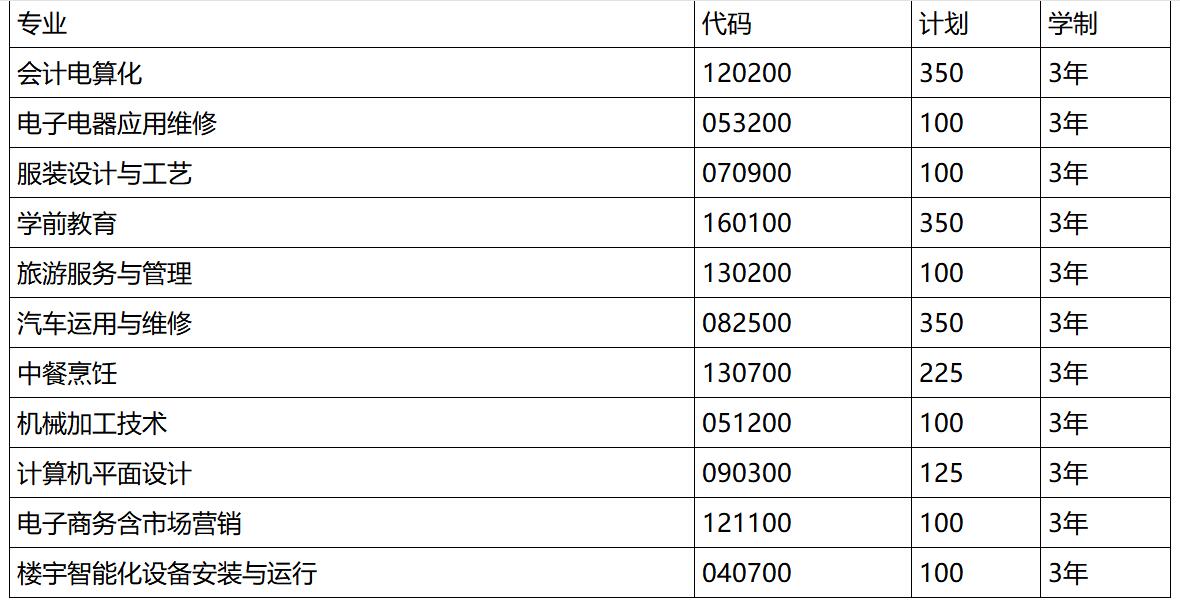 瀘州高職學(xué)校