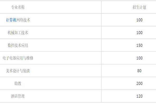 廣元高職學校招生
