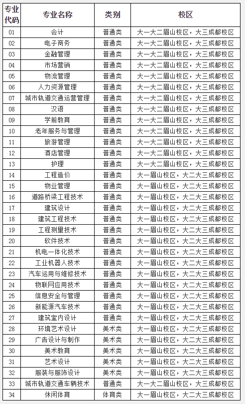 補(bǔ)錄專業(yè)