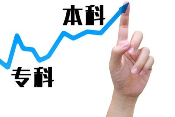 成都職業(yè)學校有哪些