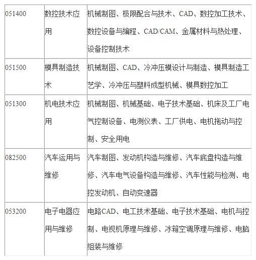 自貢職業(yè)技術(shù)學(xué)校