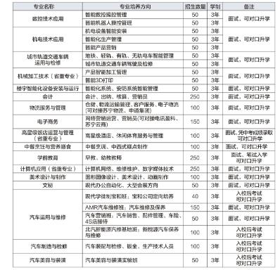 宜賓職業(yè)技術(shù)學(xué)校